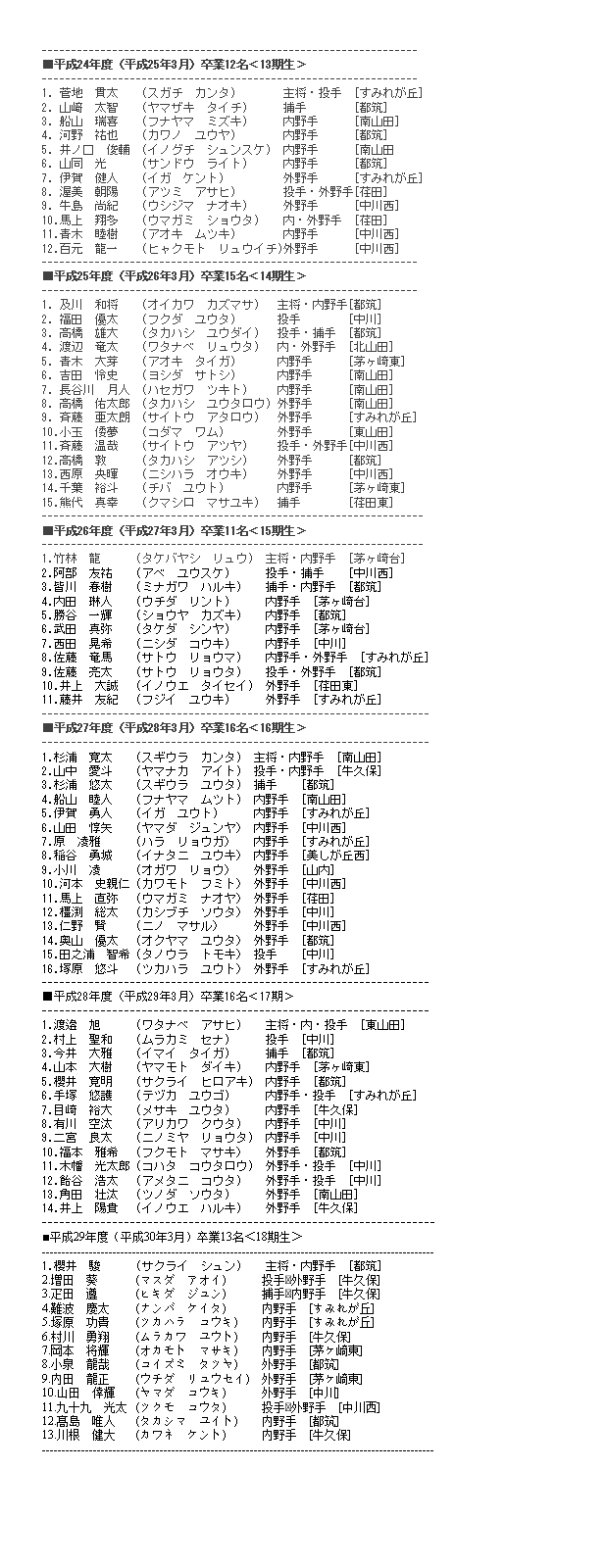 横浜市都筑区少年野球チーム 横浜球友会 卒業生名簿