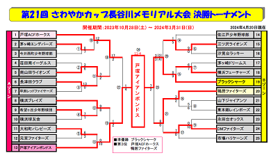 さわやかカップ